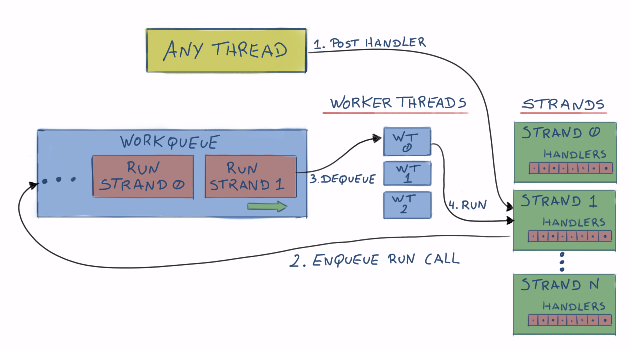 Thread примеры